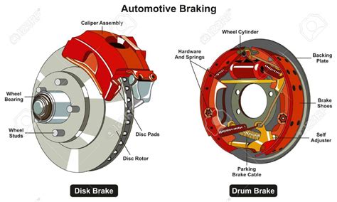 Brake Components for Cars, Classics, Trucks 